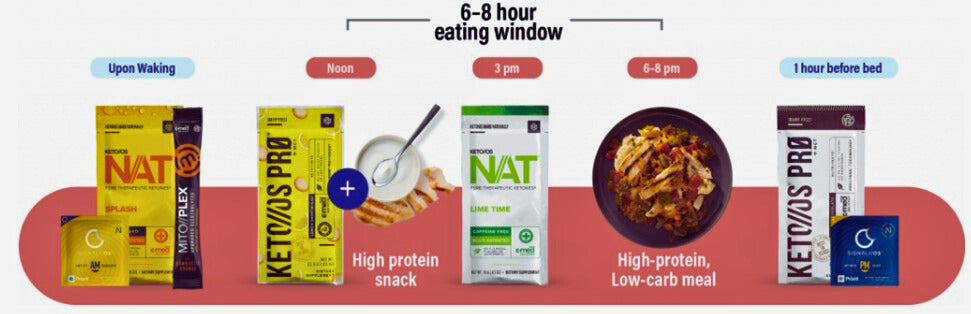 I-FAST - Sistema de transformação (jejum intermitente de 5 dias)